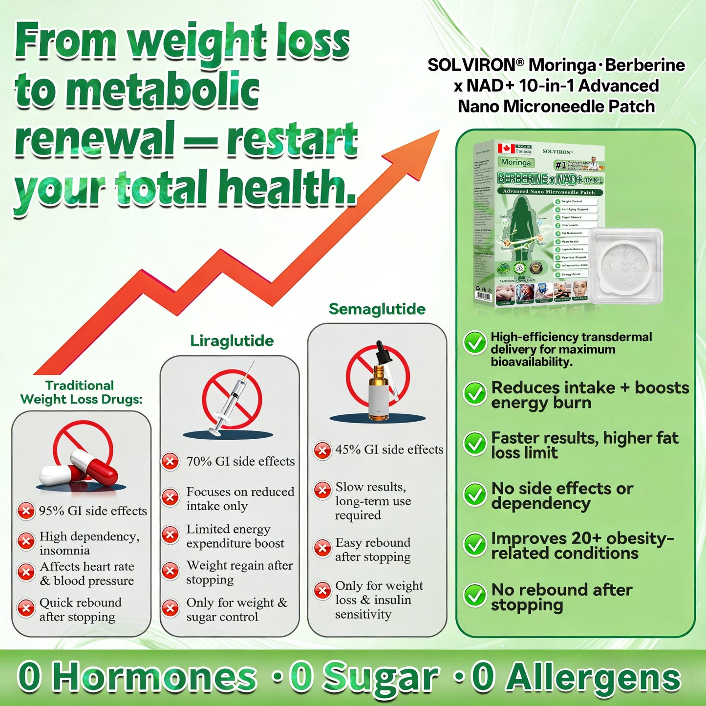 𝐂𝐀 𝐃𝐨𝐜𝐭𝐨𝐫 𝐑𝐞𝐜𝐨𝐦𝐦𝐞𝐧𝐝𝐞𝐝🍁|𝐒𝐋𝐎𝐕𝑰𝑹𝑶𝑵® 𝐔𝐩𝐠𝐫𝐚𝐝𝐞𝐝 𝐋𝐚𝐫𝐠𝐞-𝐂𝐨𝐯𝐞𝐫𝐚𝐠𝐞 𝟏𝟎-𝐢𝐧-𝟏 𝐀𝐝𝐯𝐚𝐧𝐜𝐞𝐝 𝐍𝐚𝐧𝐨 𝐌𝐢𝐜𝐫𝐨𝐧𝐞𝐞𝐝𝐥𝐞 𝐏𝐚𝐭𝐜𝐡 (𝐉𝐮𝐬𝐭 𝐨𝐧𝐜𝐞 𝐚 𝐝𝐚𝐲, 𝐯𝐢𝐬𝐢𝐛𝐥𝐞 𝐜𝐡𝐚𝐧𝐠𝐞𝐬 𝐢𝐧 𝟕 𝐝𝐚𝐲𝐬)